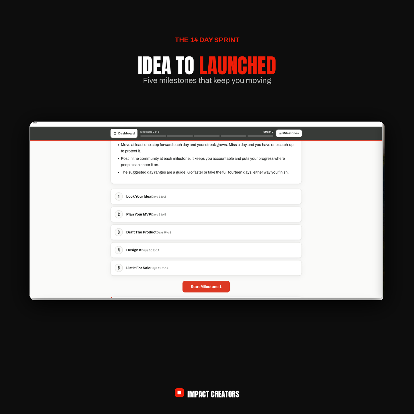 Digital Product Creation, Build And Launch In 14 Days