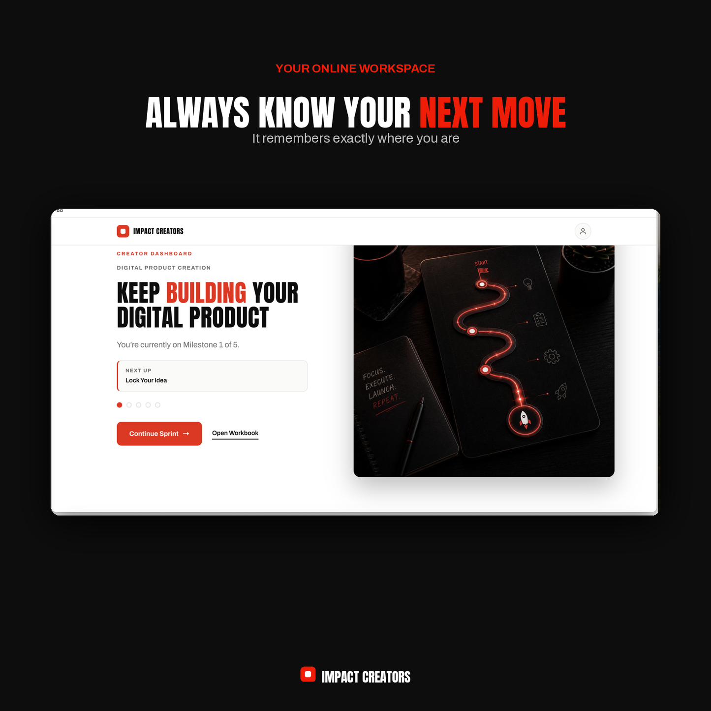 Digital Product Creation, Build And Launch In 14 Days